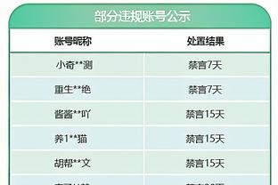 上赛季球衣商品销售收入榜：巴萨1.79亿欧居首，皇马、拜仁前三